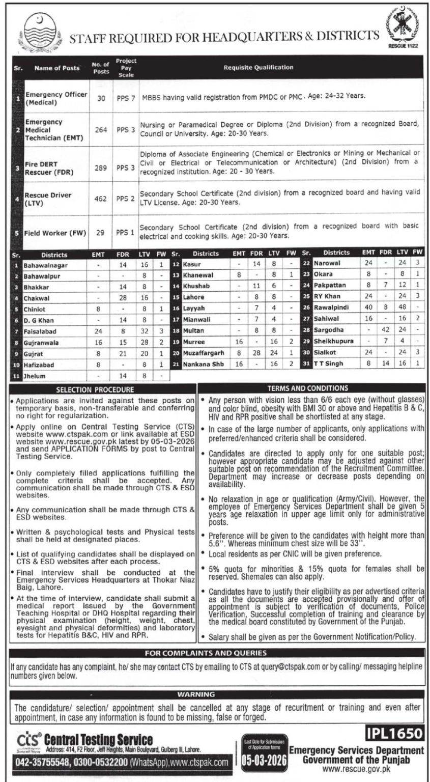  Rescue 1122 Jobs 2026 Punjab