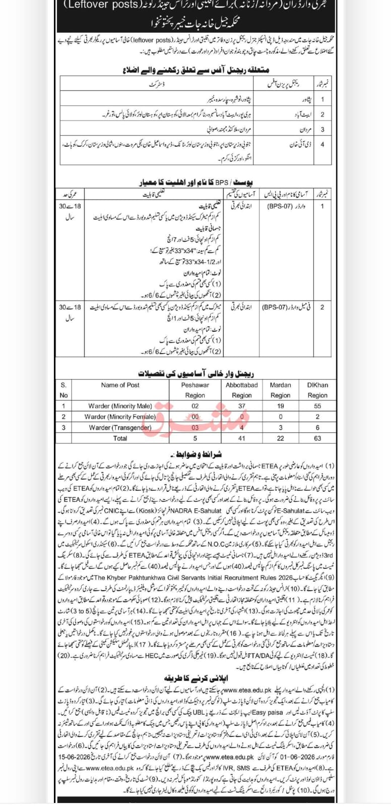 KPK Prison Department Jobs 2026 Jobs Advertisement Pakistan