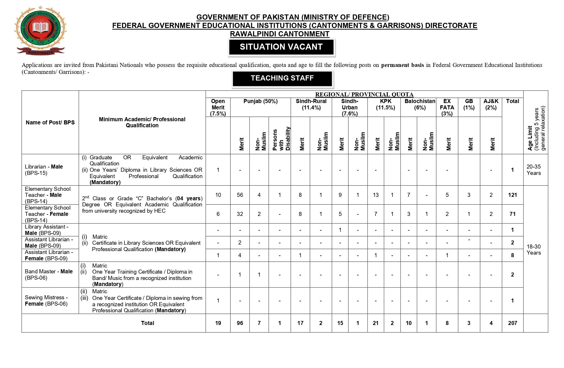  FGEI Jobs 2025 – Ministry of Defence Pakistan | Teaching, Non‑Teaching & Class‑IV Vacancies