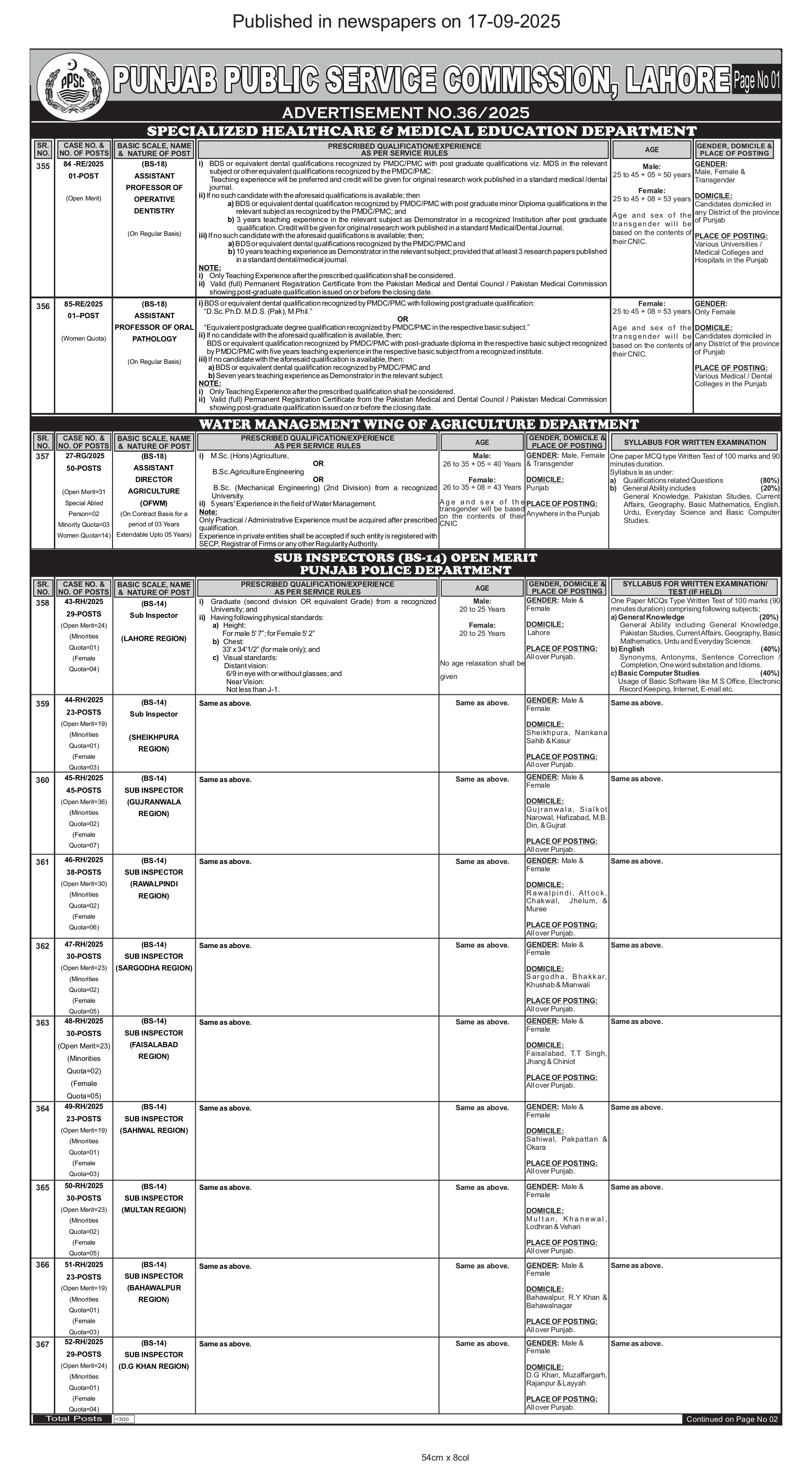  Sub Inspectors jobs 2025 