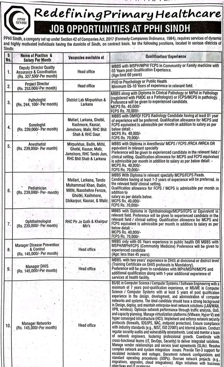  PPHI Sindh Jobs 2025 