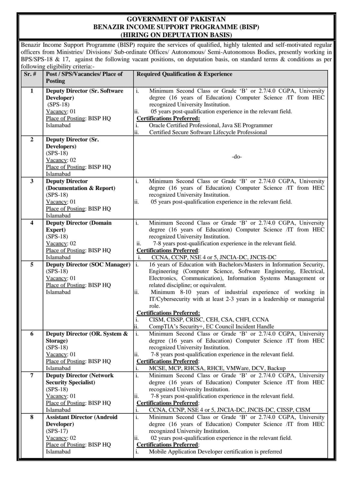 Benazir Income Support Program BISP Jobs 2025