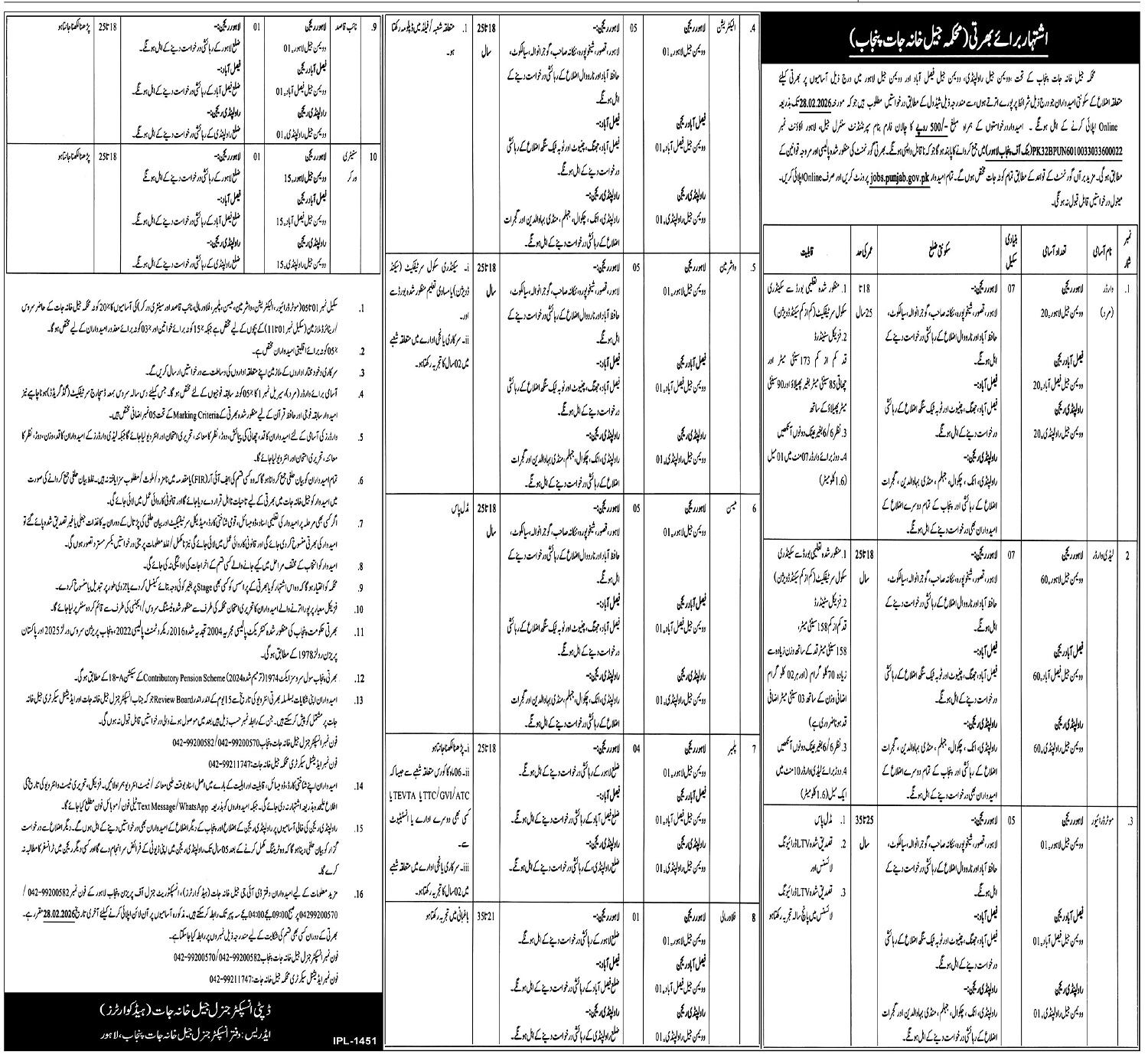  Government of Punjab Jobs 2026 – Latest Vacancies | Apply Online