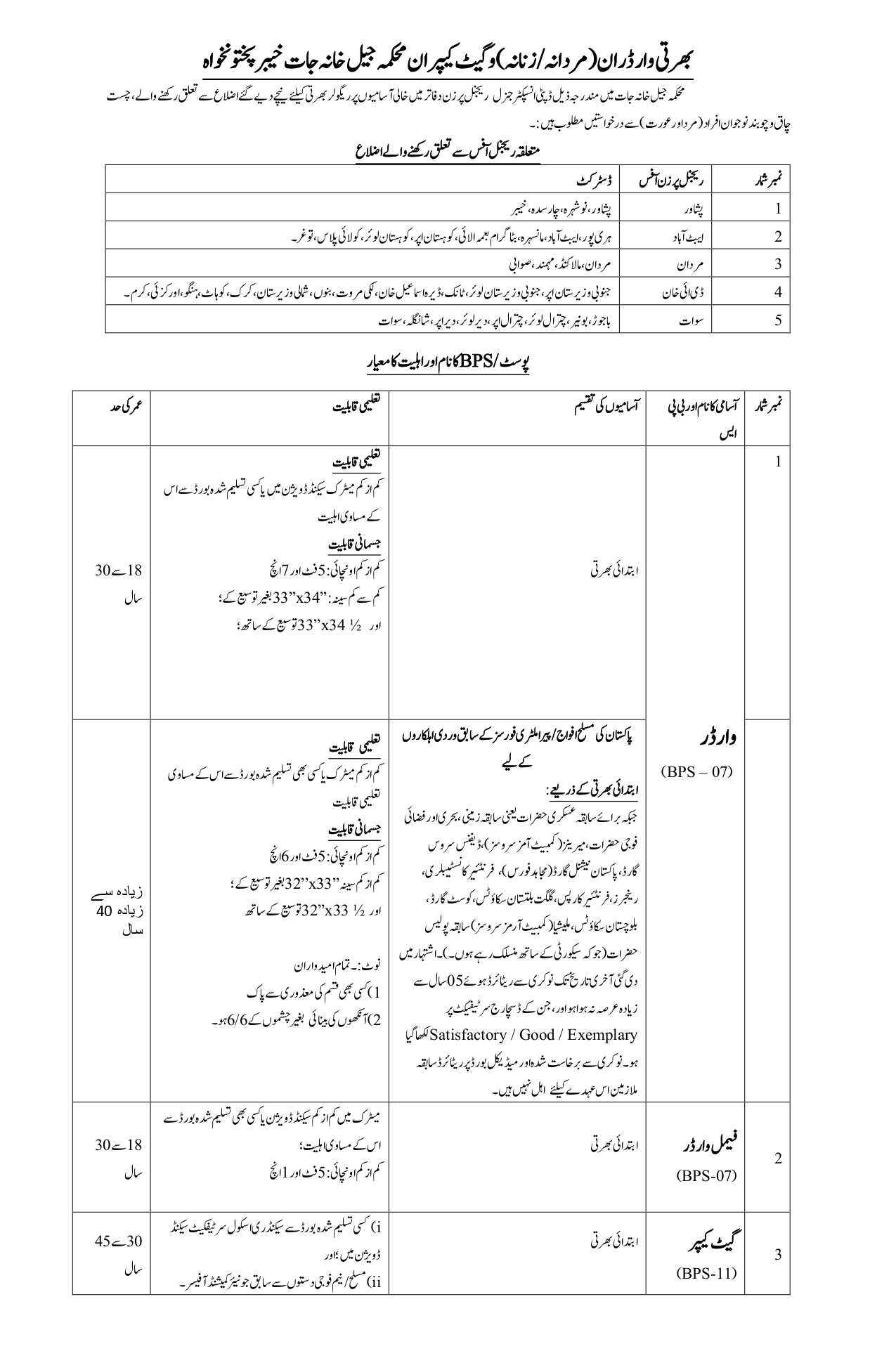  KPK Prison Department Jobs 2025 – Warder & Gatekeeper via ETEA