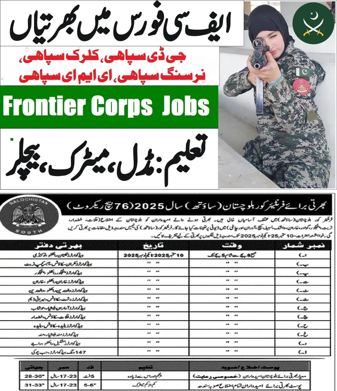 FC force jobs in balochistan 2025