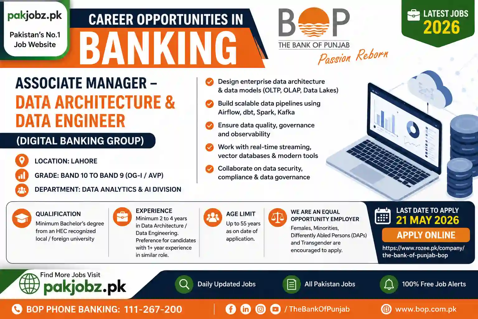 Bank of Punjab Jobs 2026 Lahore