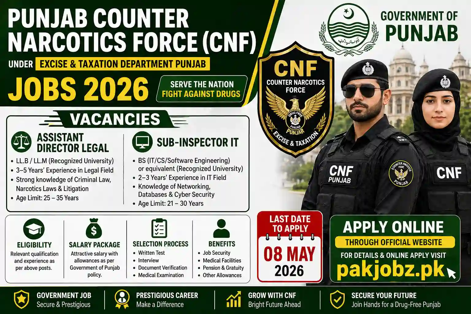Punjab Counter Narcotics Force Jobs 2026