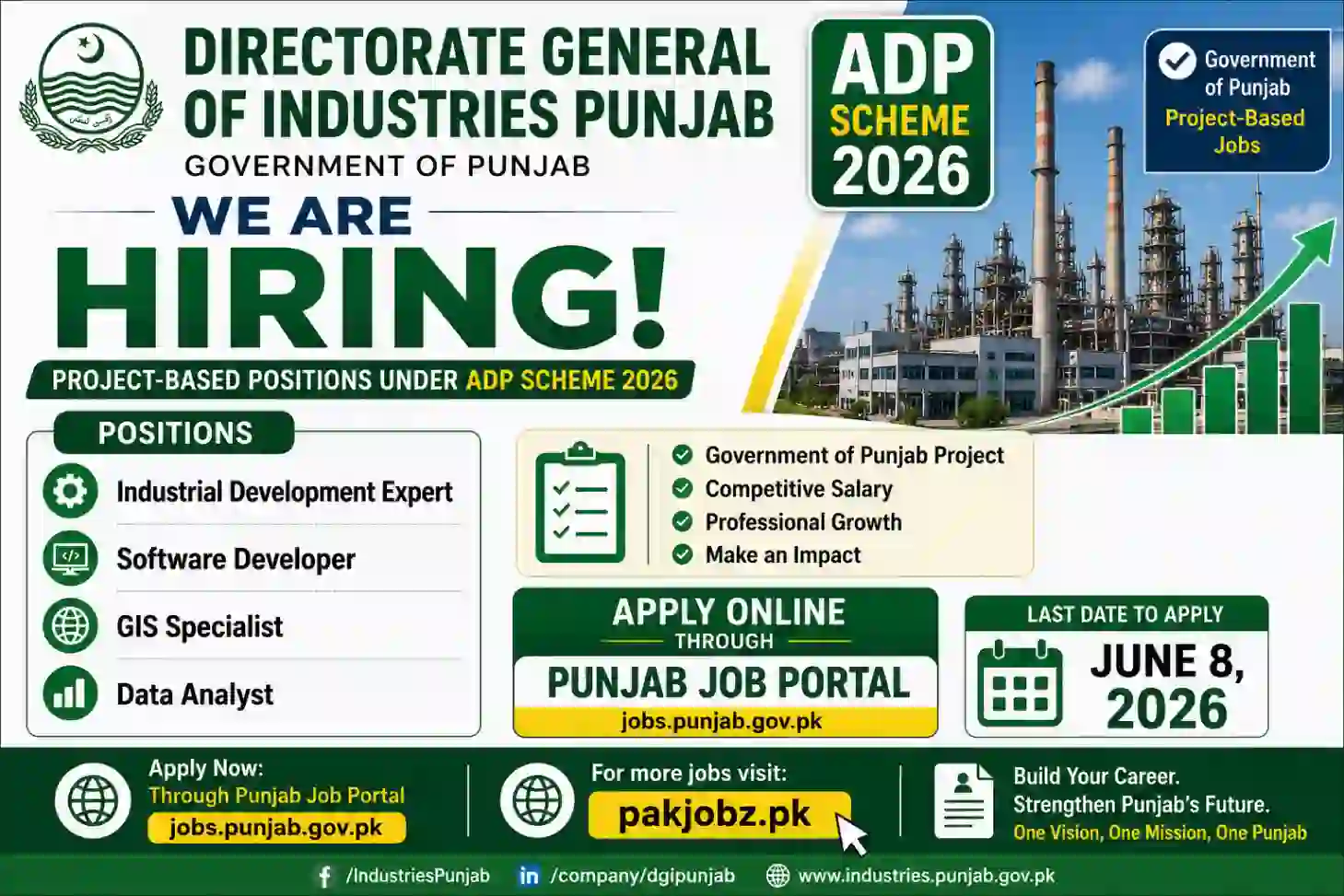 DG Industries Punjab Jobs 2026