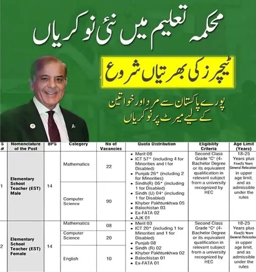  FGEI Jobs 2025 – Ministry of Defence Pakistan | Teaching, Non‑Teaching & Class‑IV Vacancies