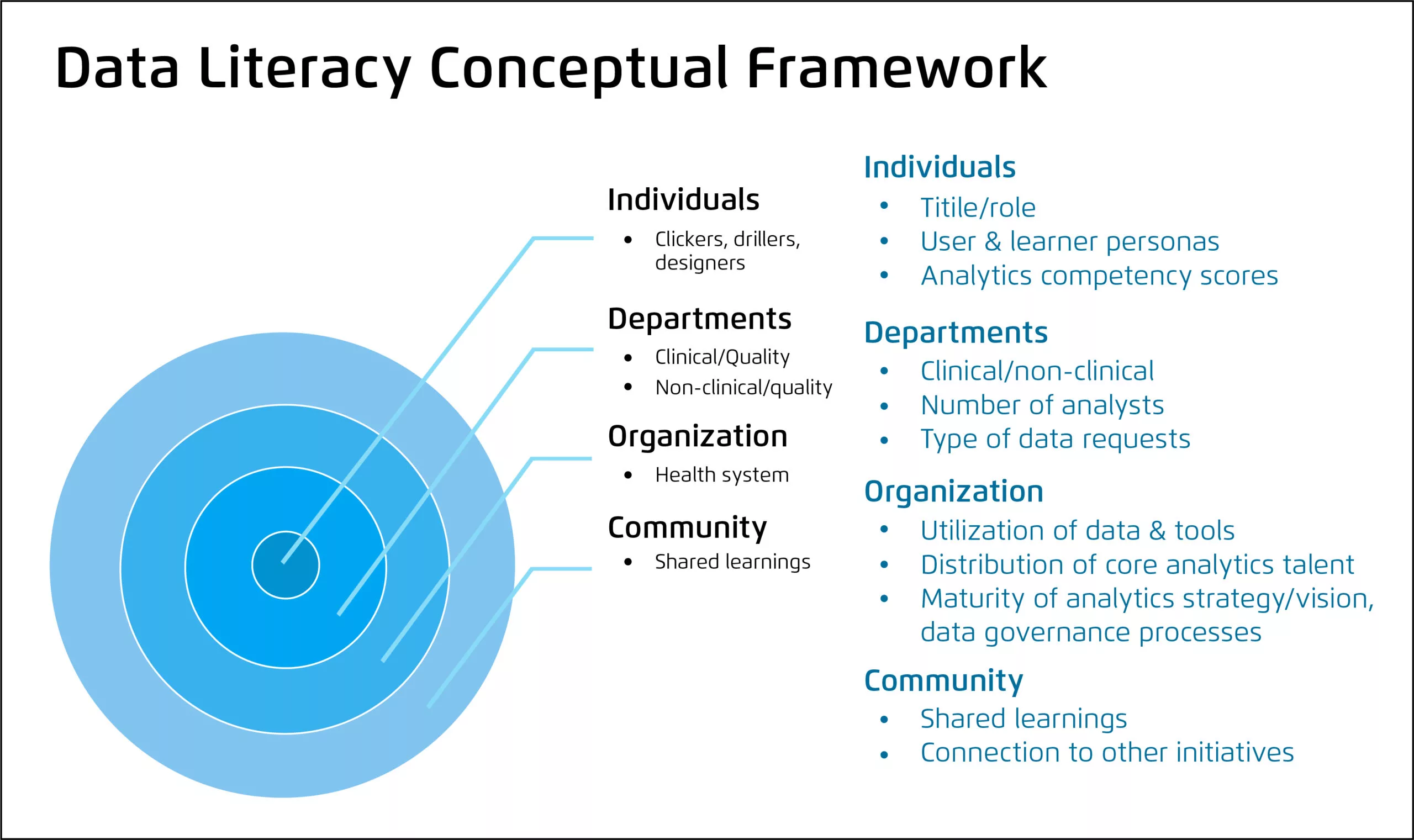 data literacy